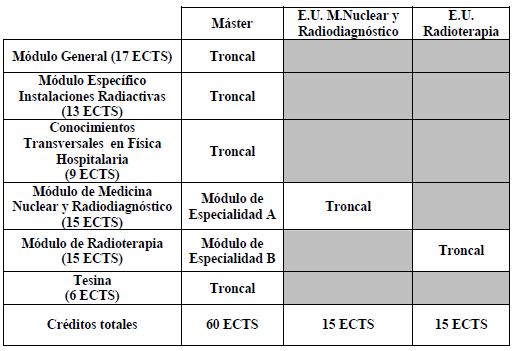 Estructura Protección Radiológica Física Hospitalaria